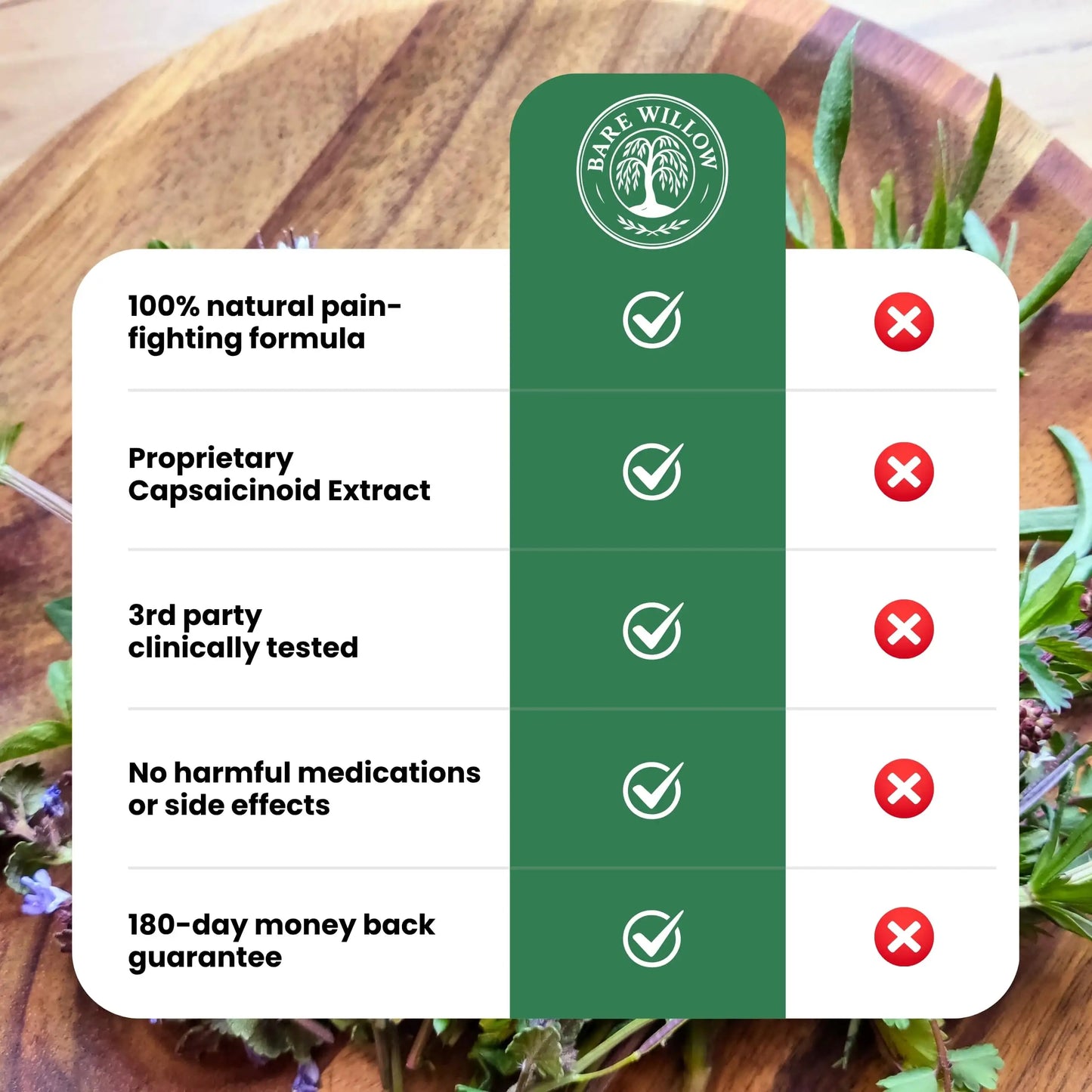 CapsaCare Neuropathy Relief Cream