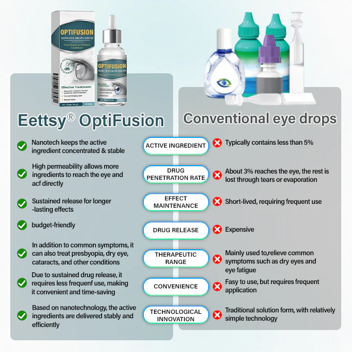 OptiFusion Nano Eye Drops Serum
