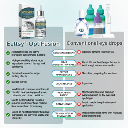 OptiFusion Nano Eye Drops Serum